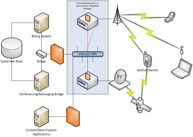 Graphic Diagram